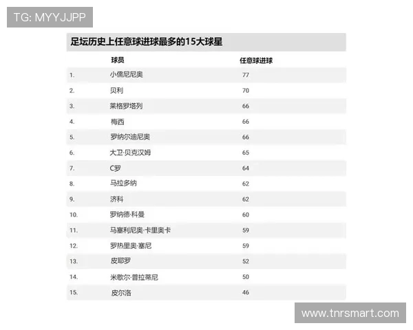 2025年全球最受瞩目足球球星排名榜揭晓谁能登顶成为新一代足坛王者 2025年全球最受瞩目足球球星排名榜揭晓谁能登顶成为新一代足坛王者